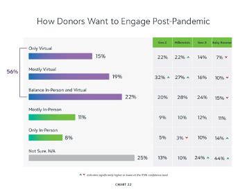 donorcentrics blackbaud.